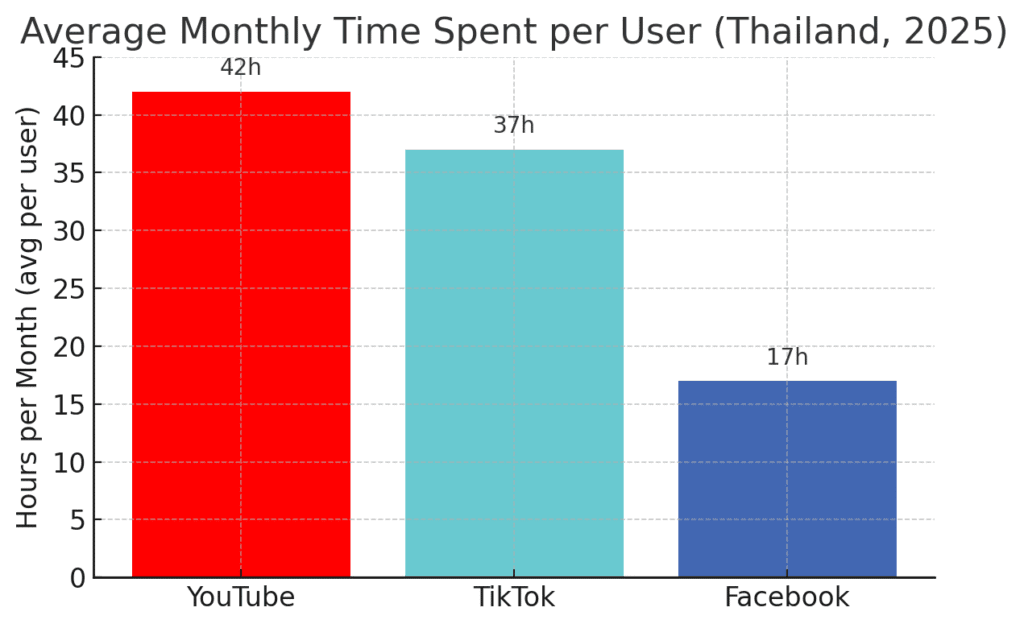การลงทุนใน SEO และการตลาดออนไลน์ในบริบทของประเทศไทย